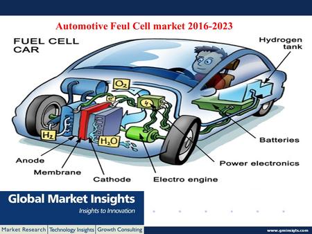 © 2016 Global Market Insights. All Rights Reserved  Automotive Feul Cell market 2016-2023.