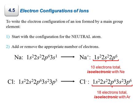 Electron Configurations of Ions To write the electron configuration of an ion formed by a main group element: 1) Start with the configuration for the NEUTRAL.