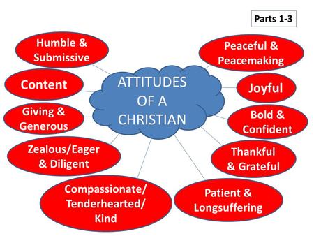 ATTITUDES OF A CHRISTIAN Humble & Submissive Zealous/Eager & Diligent Joyful Thankful & Grateful Parts 1-3 Content Giving & Generous Patient & Longsuffering.