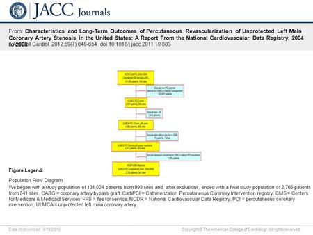 Date of download: 9/19/2016 Copyright © The American College of Cardiology. All rights reserved. From: Characteristics and Long-Term Outcomes of Percutaneous.
