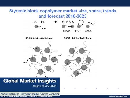 © 2016 Global Market Insights, Inc. USA. All Rights Reserved  Styrenic block copolymer market size, share, trends and forecast 2016-2023.