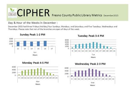 CIPHER Fresno County Public Library Metrics December2015 Day & Hour of the Weeks in December : December 2015 had three Fridays (Holiday) four Sundays,