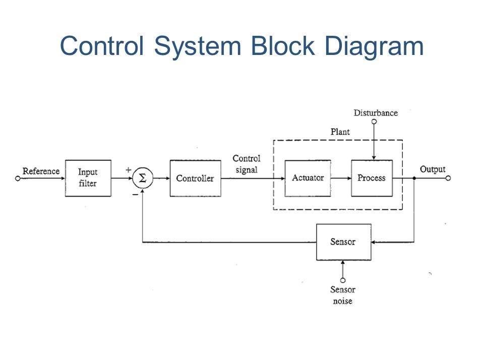 Control+System+Block+Diagram