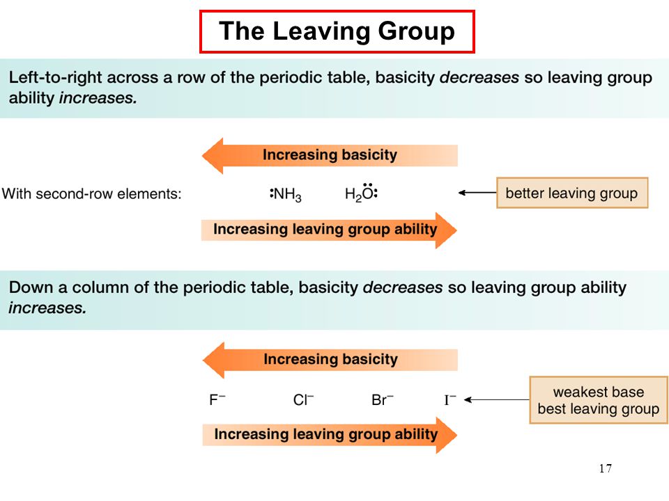Leaving Group Ability 9
