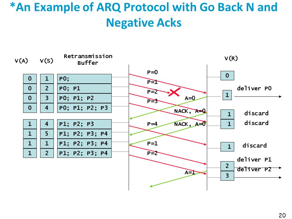 C Program To Implement Go-back-n Arq C Program To Implement Go-back-n Arq