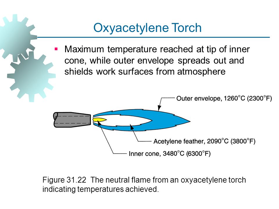 download organic syntheses