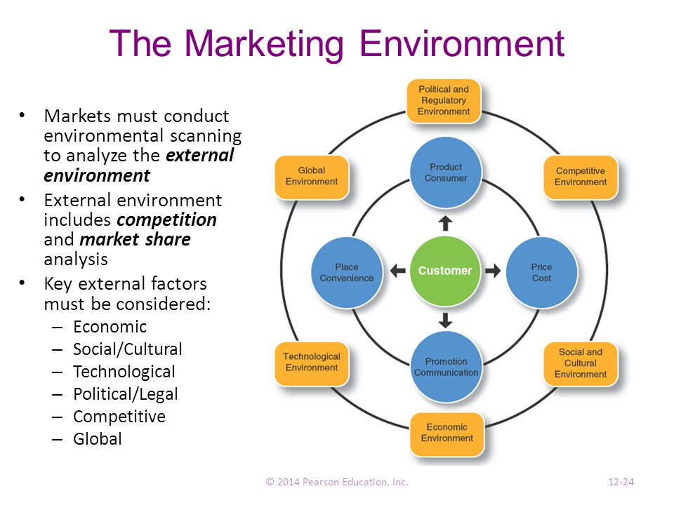 economic environment in marketing