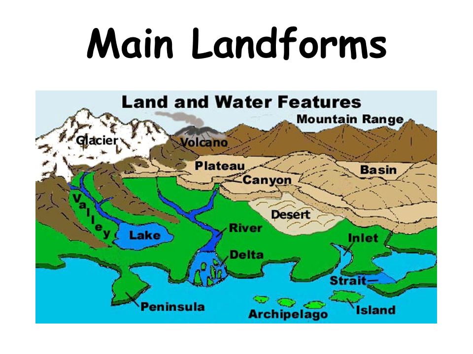 Water And Landform Test 71