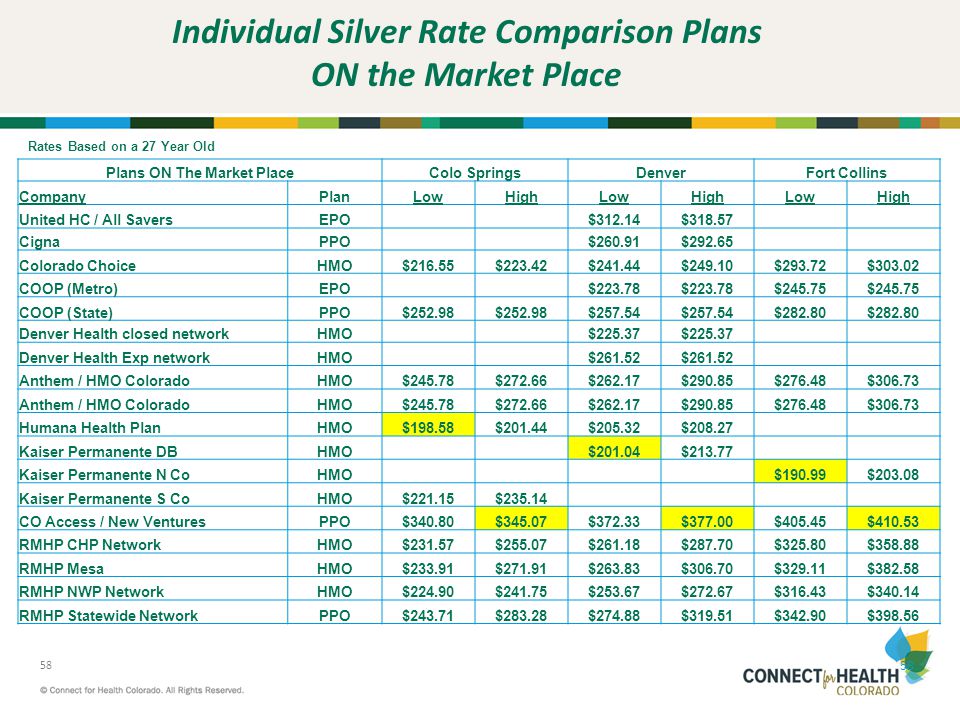 ACA Marketplace and Employer Health Plan Cost Comparison ...