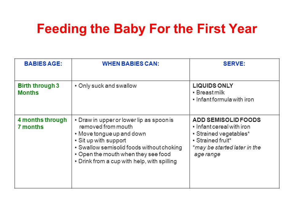 Diet Chart For 7 Month Child Development Templatefile diet-chart-for-7-month-child-development-templatefile