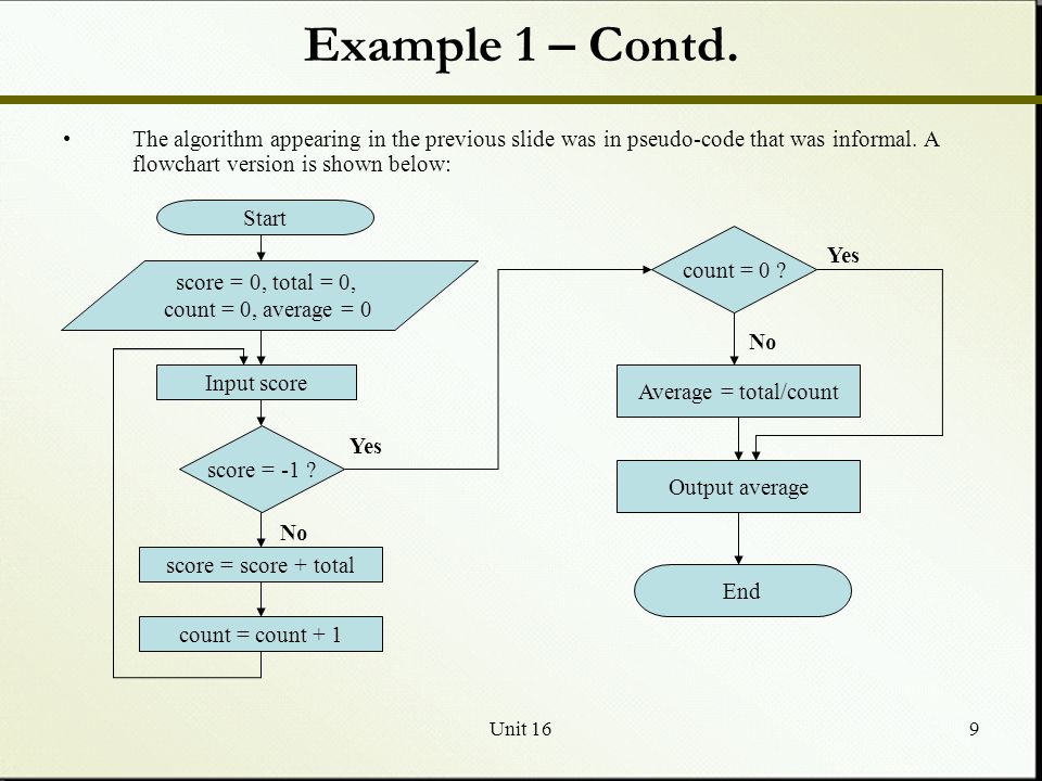 download database design and relational theory normal forms