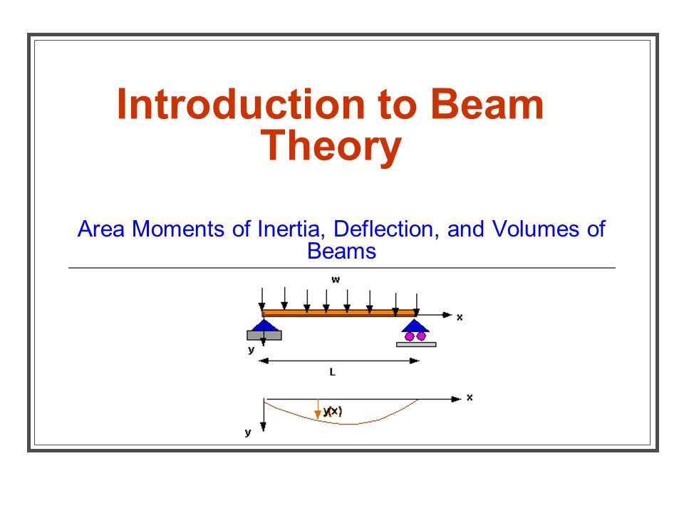 online digital signal processing a