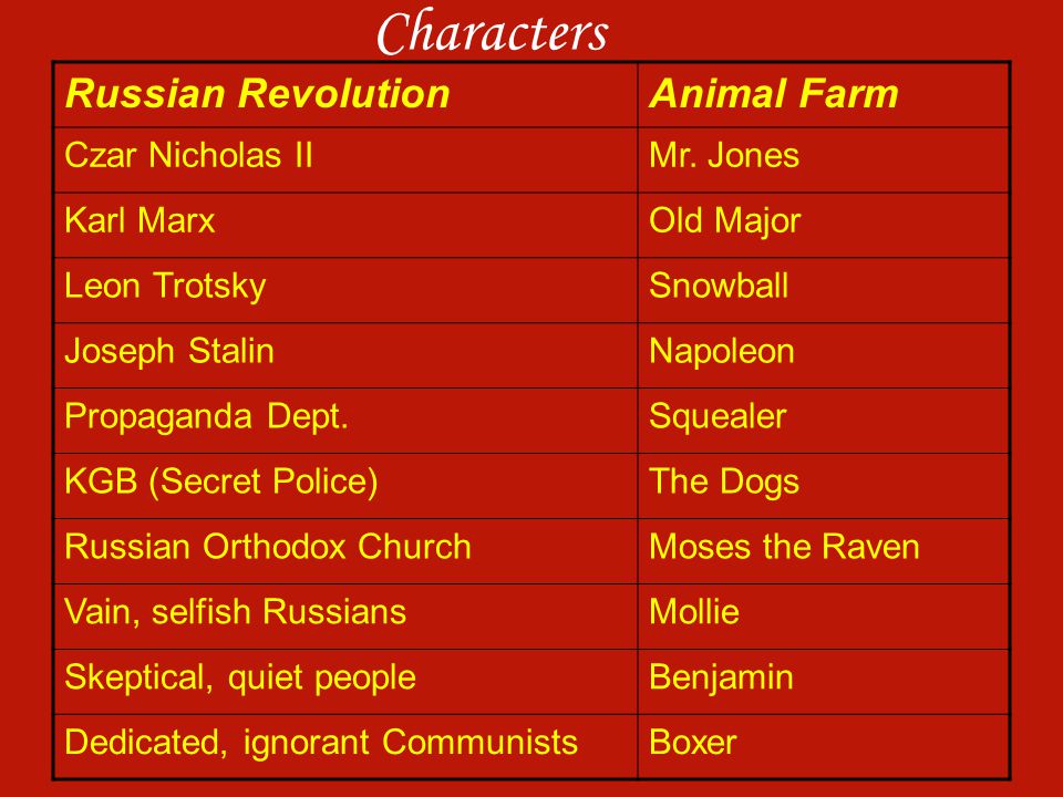 animal farm character comparison