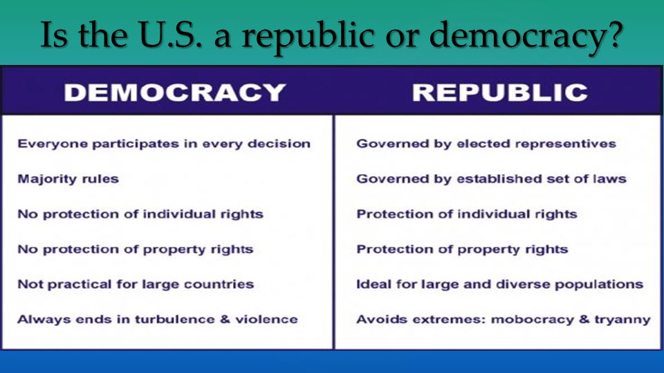 Republic Vs Democracy: Key Difference | Science Trends