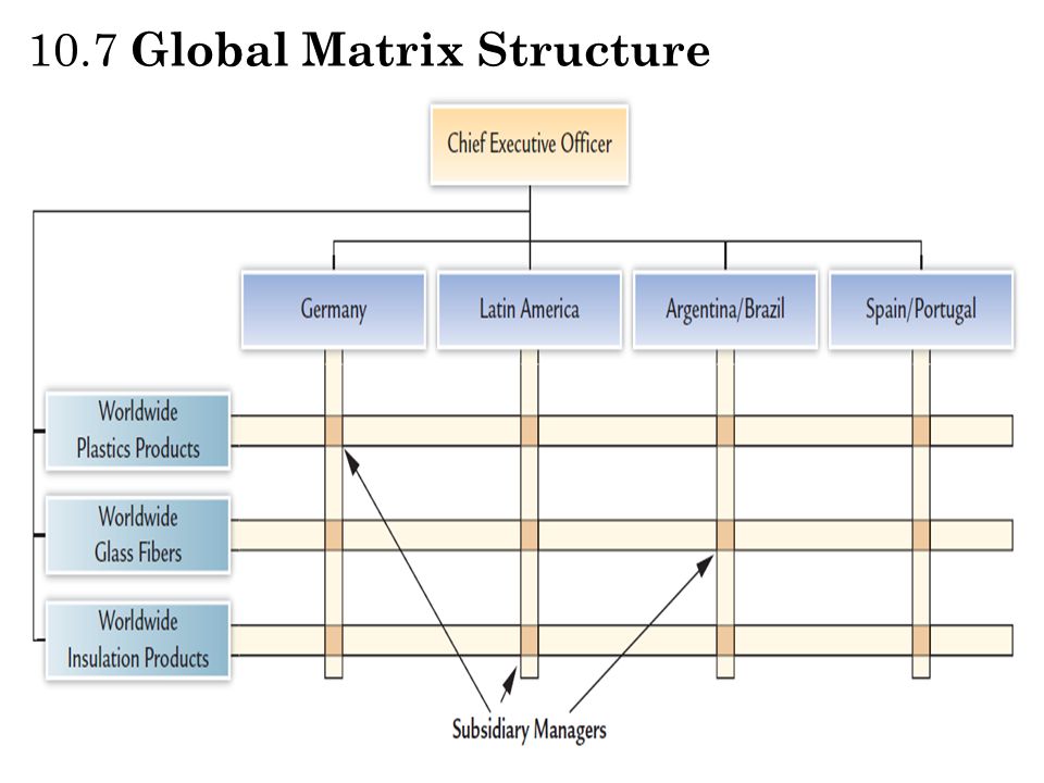 download semantic web services processes and applications