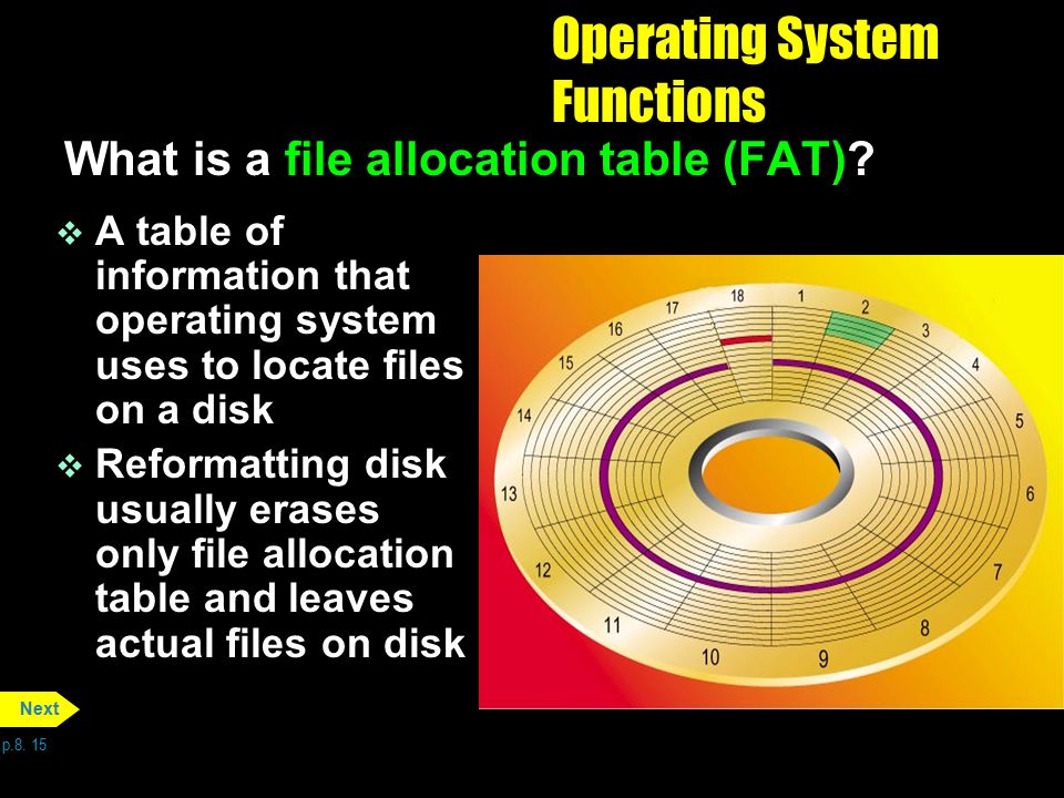 Fat Operating System 104