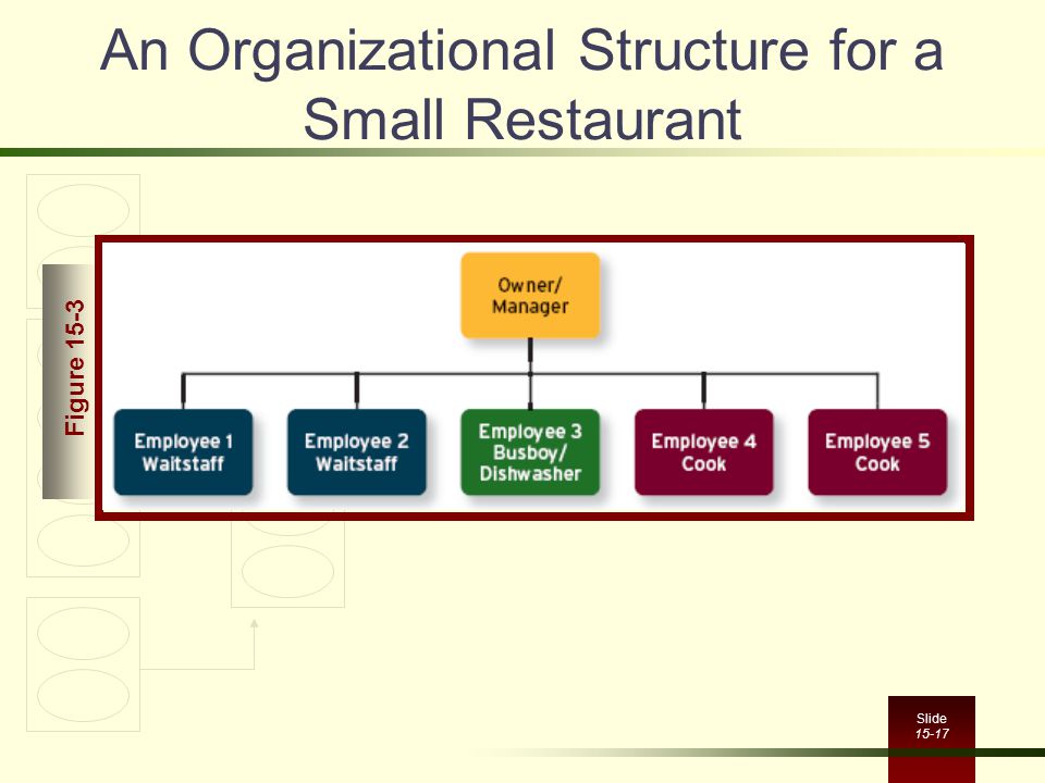 Organizational Chart Of Small Restaurant