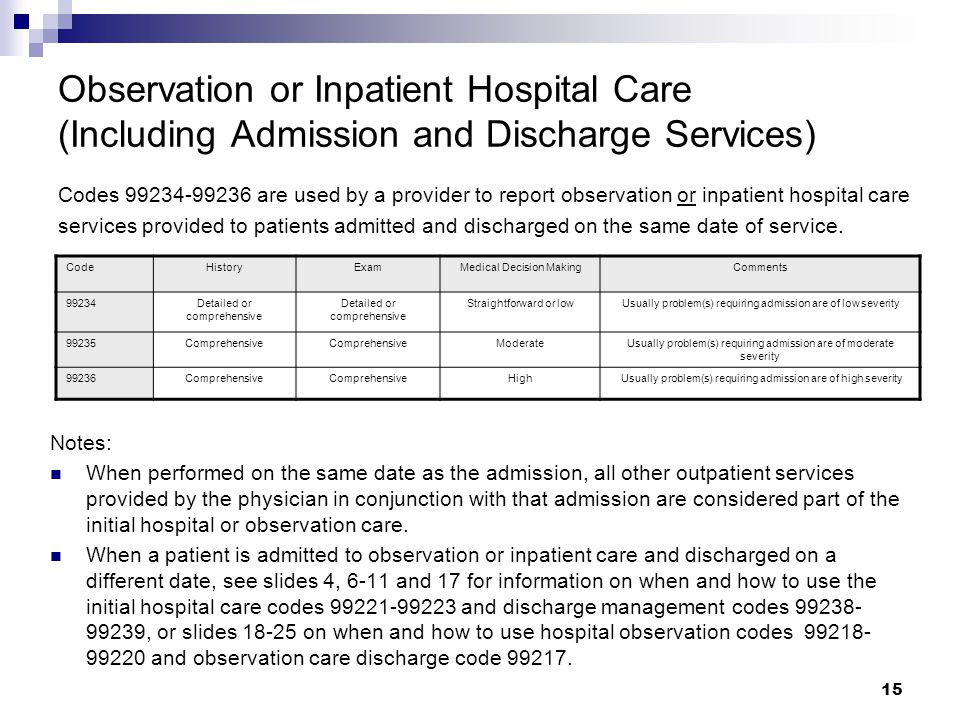 What Is Medicare Surtax Medicare Discharge Codes