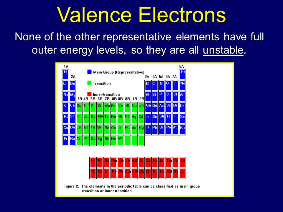 download concerning sequences of