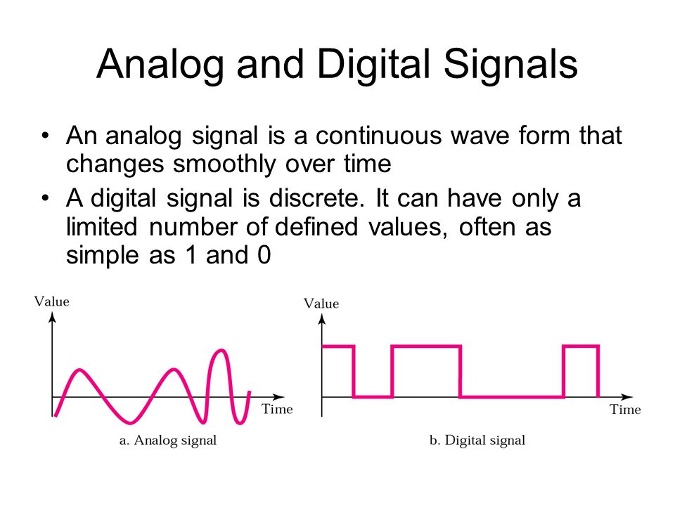 Analog To Digital Signals 73