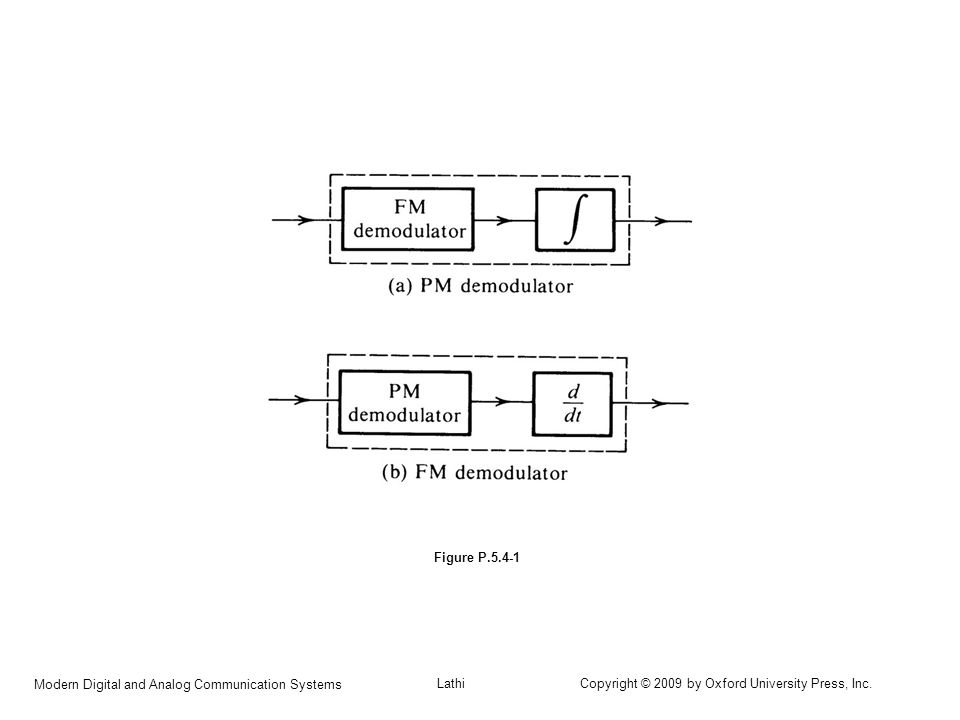 download pulping chemistry and