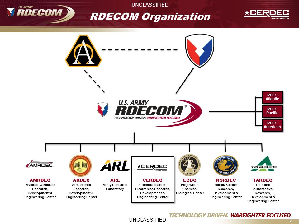 Rdecom Organization Chart