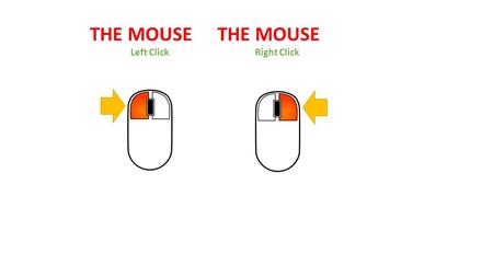 THE MOUSE Left Click THE MOUSE Right Click.