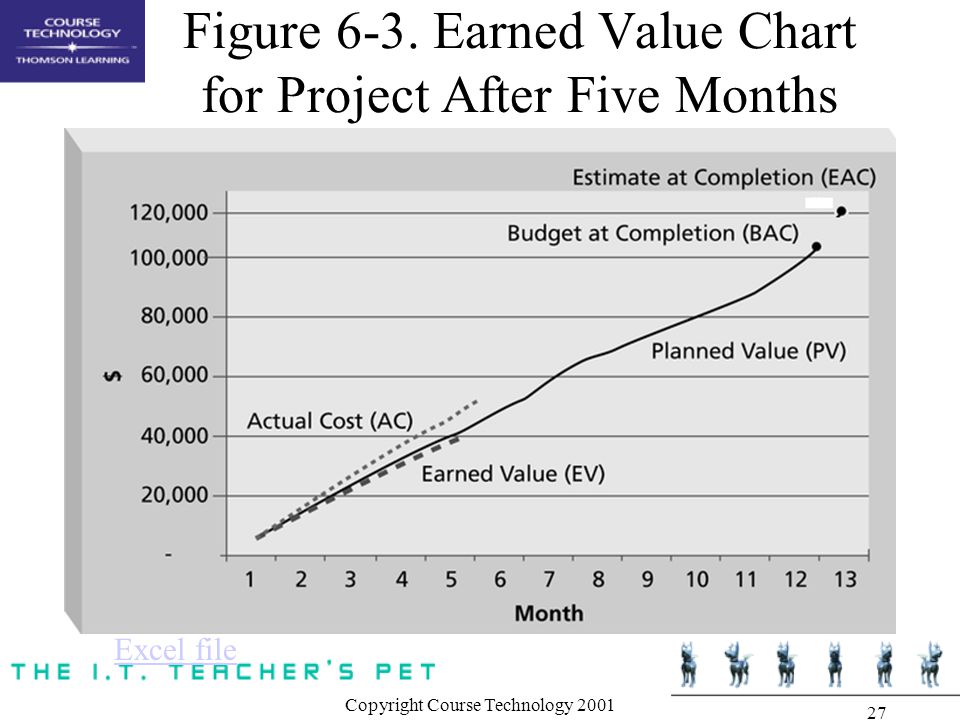 buy modeling simulation and visual analysis of