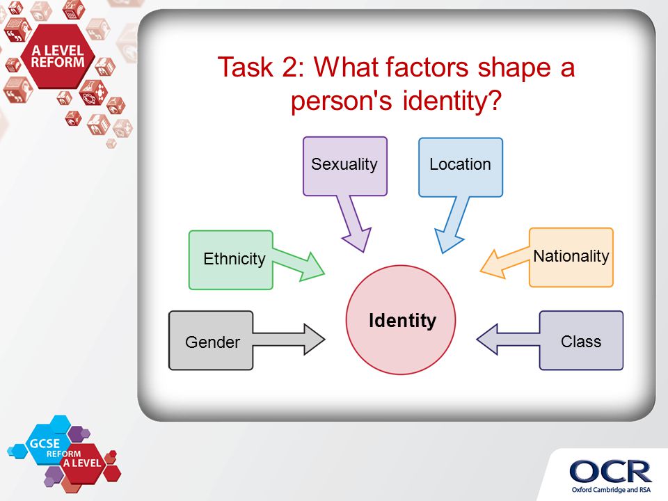 identity definition sociology