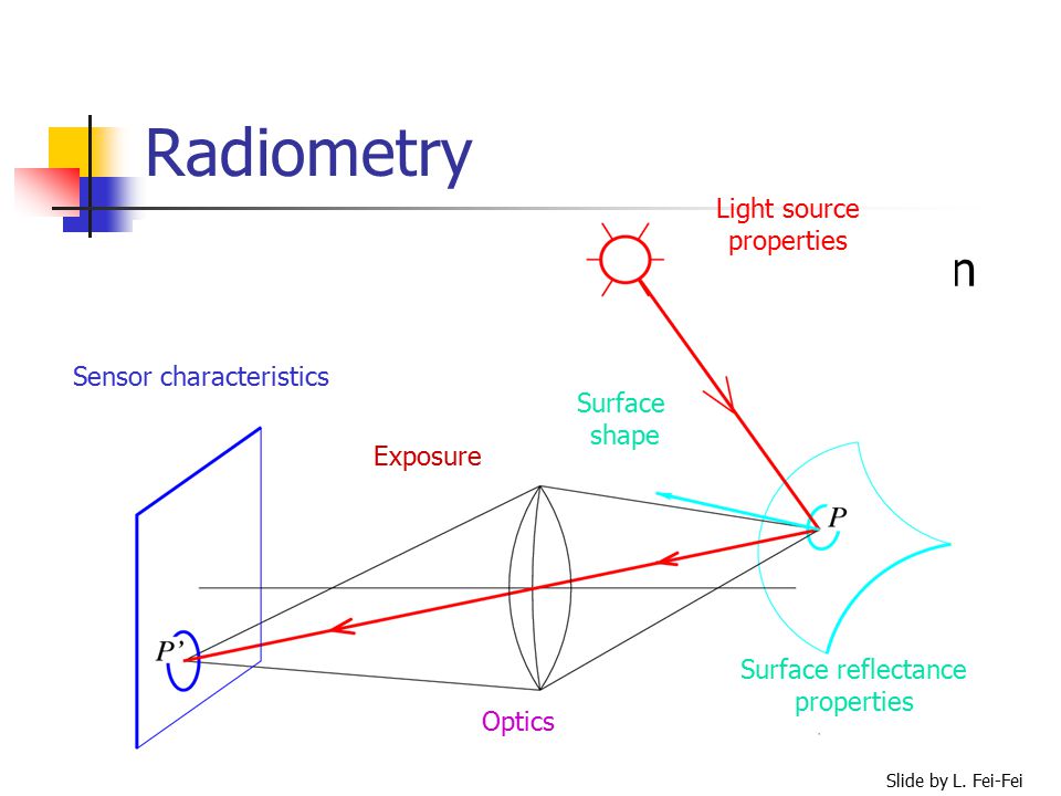 download Projective geometry: an