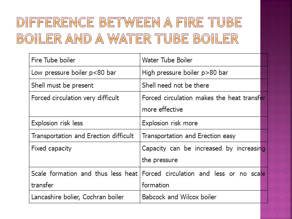 Badcock And Wilcox Boiler Ppt Templates