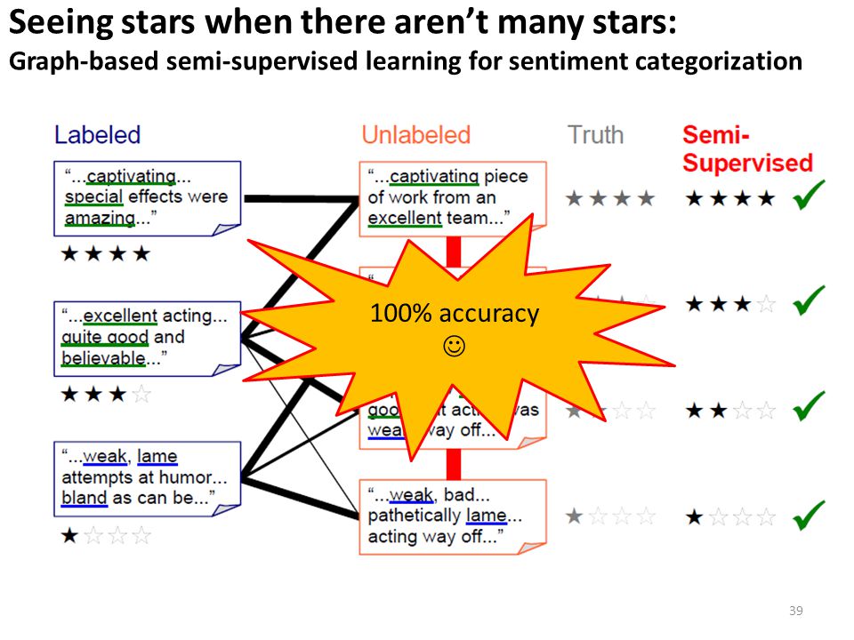 The Psychology of Associative Learning