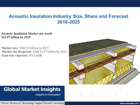© 2016 Global Market Insights. All Rights Reserved  Acoustic Insulation Industry Size, Share and Forecast Acoustic Insulation.