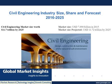 © 2016 Global Market Insights. All Rights Reserved  Civil Engineering Industry Size, Share and Forecast Civil Engineering Market.