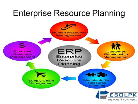 Enterprise Resource Planning ESOLPK. INTRODUCTION  Enterprise resource planning (ERP) is business method management software package that permits a company.
