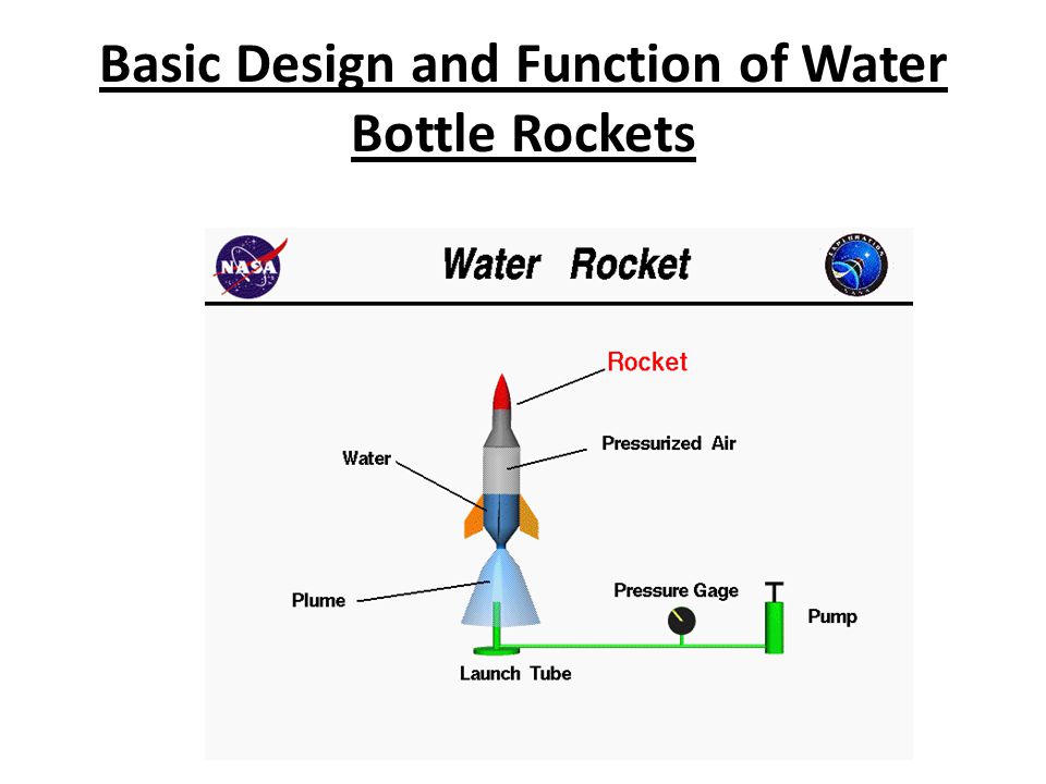 Bottle Water Rocket 20