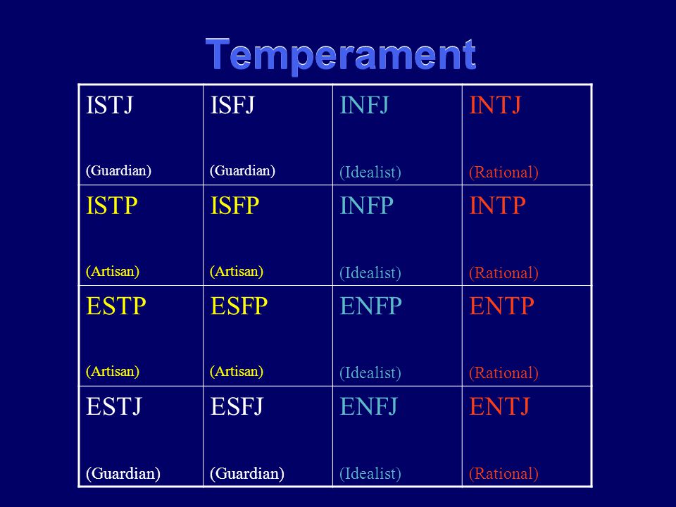 Istj Compatibility Chart