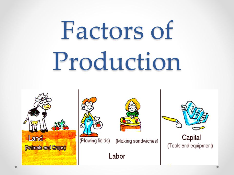 Resultado de imagem para factors of production