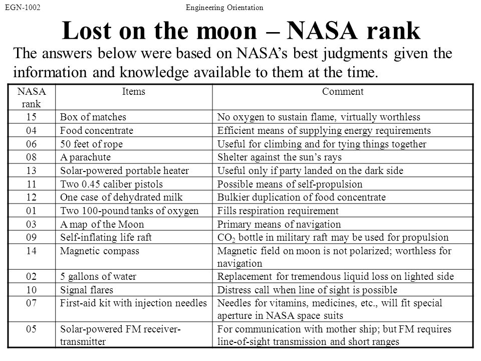 Moon Landing Ranking Chart Answers