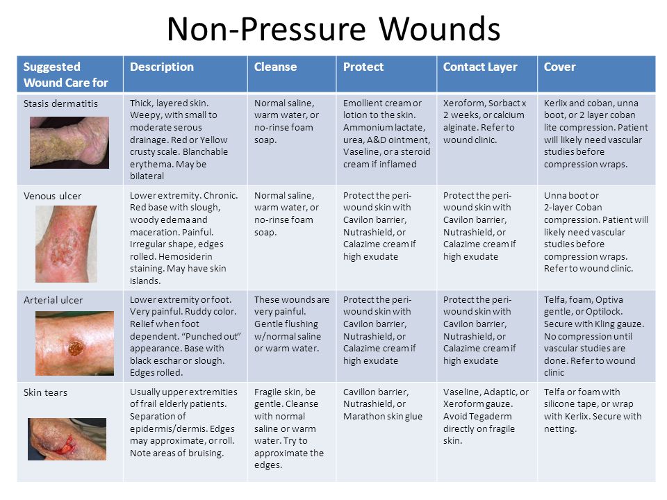 Non Pressure+Wounds+Suggested+Wound+Care+for+Description+Cleanse