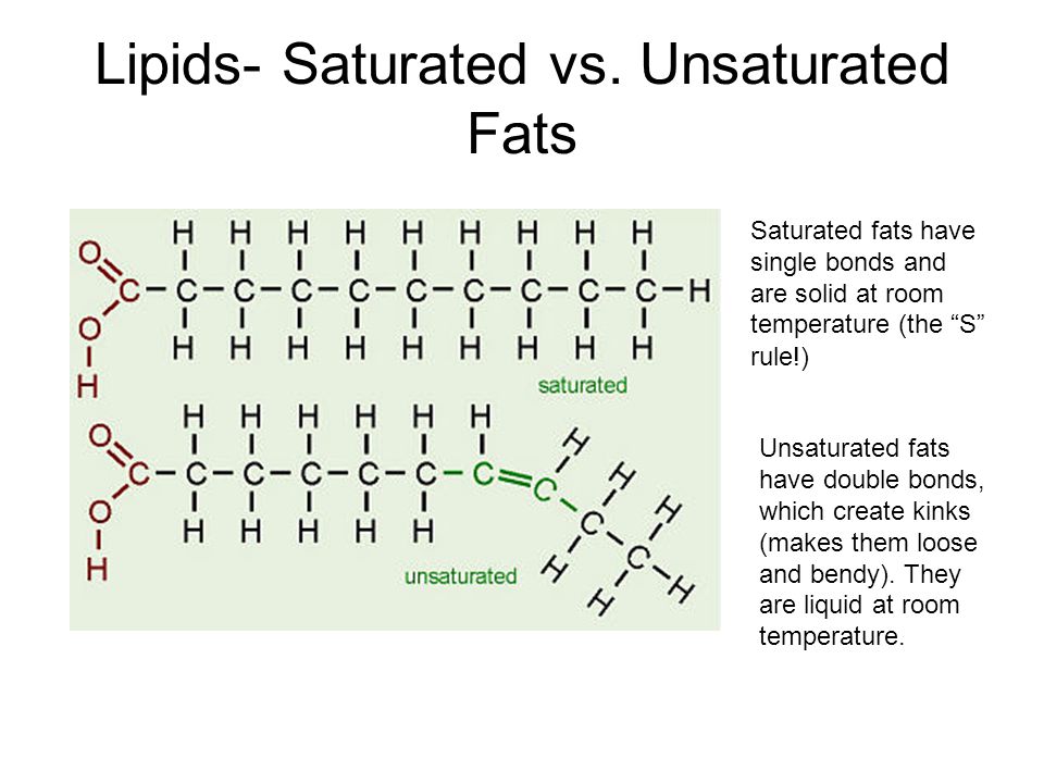 Saturated Fat Vs Unsaturated 2