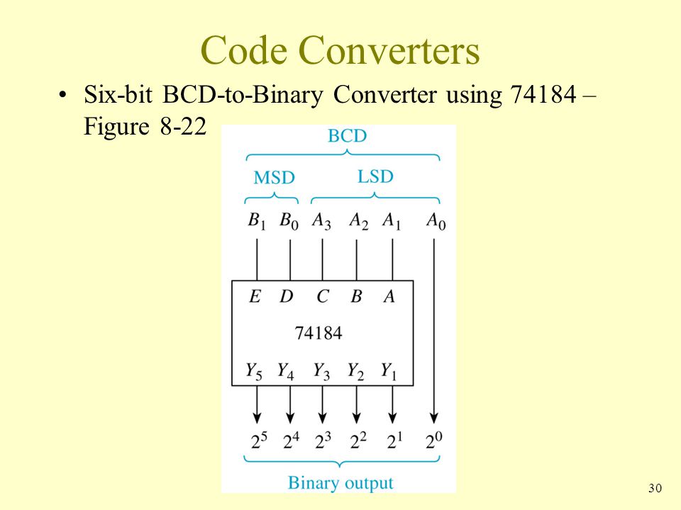 code-converters-applications