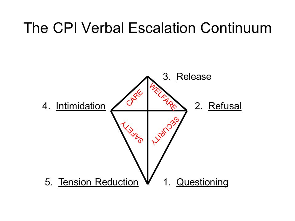 download statecharts a visual formalism for complex systems 1986