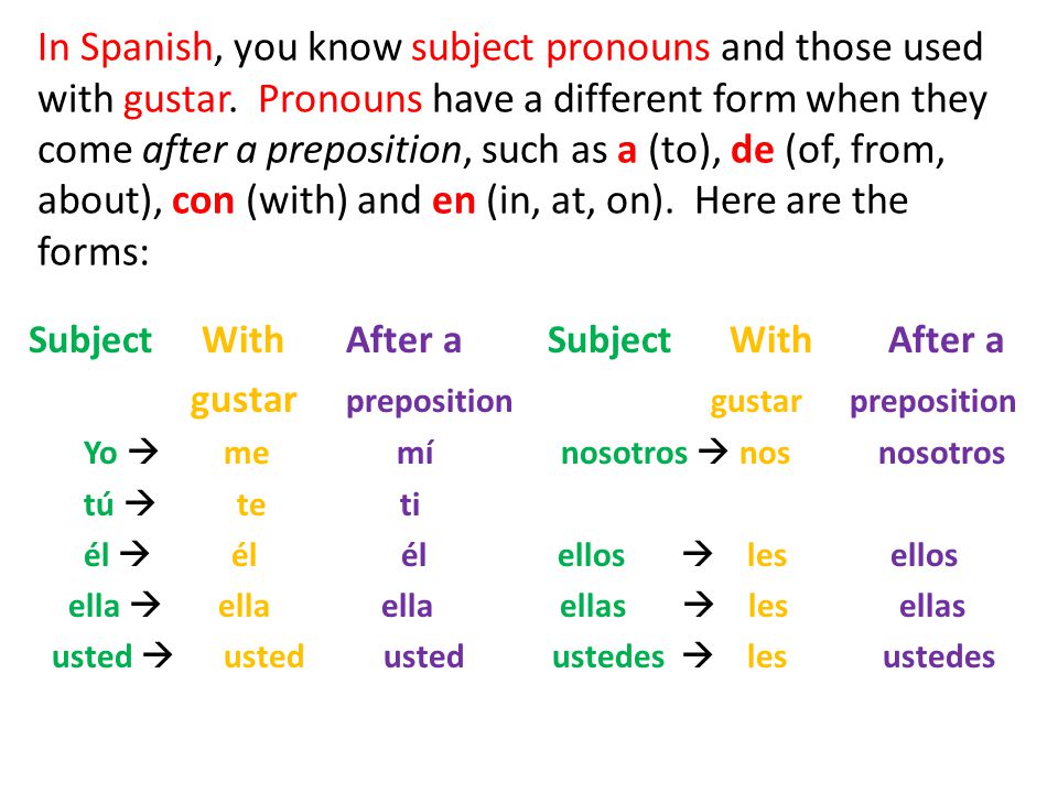 Forms Of Gustar In Spanish Chart
