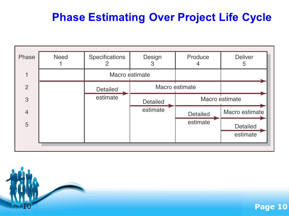 epub guide to process based modeling of lakes and coastal