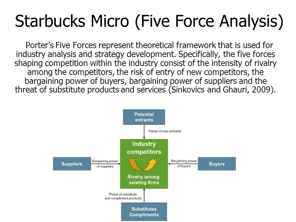 consist,consistent the five forces shaping competition within the industry consist