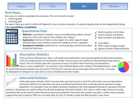 AssessPlanDo Review Next Steps… Now you are ready to undertake the evaluation. This will normally include: 1.Collecting data 2.Analysing data The type.