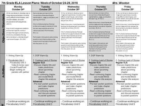 7th Grade ELA Lesson Plans: Week of October 24-28, 2016 Mrs. Wooton Monday October 24 th Tuesday October 25 th Wednesday October 26 th Thursday October.