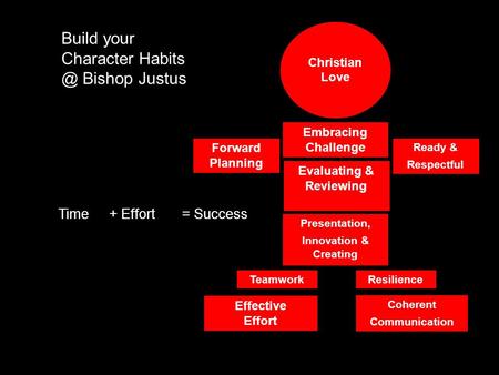 Build your Character Bishop Justus Coherent Communication Effective Effort Embracing Challenge ResilienceTeamwork Ready & Respectful Presentation,