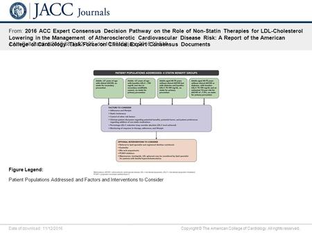 Date of download: 11/12/2016 Copyright © The American College of Cardiology. All rights reserved. From: 2016 ACC Expert Consensus Decision Pathway on the.